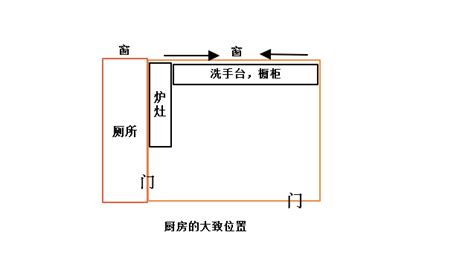 背門反向|【背宅反向化解】後院廚房背宅爐灶向外怎麼化解？風水大師傳。